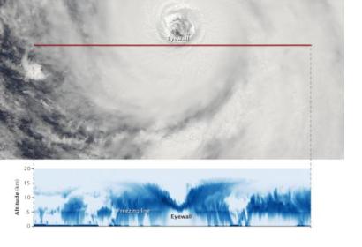 Records of the typhoon's eye and its structure on August 19 (Image: NASA)