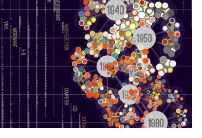 On 10 November, UNESCO and the world celebrated the World Science Day for Peace and Development 2015 (Image:Creative Commons).