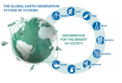 Image: Group on Earth Observations.