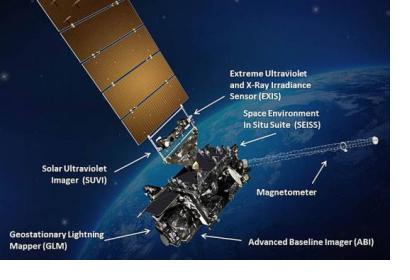 GOES-R. Courtesy of NASA